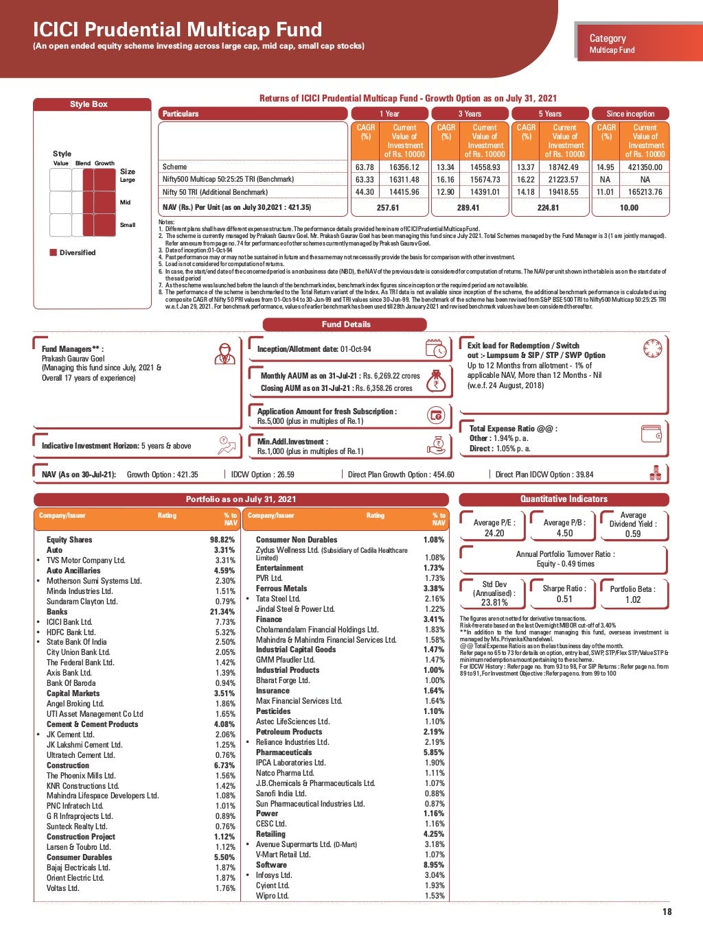 Factsheet (July 2021) | ICICI Prudential Mutual Fund