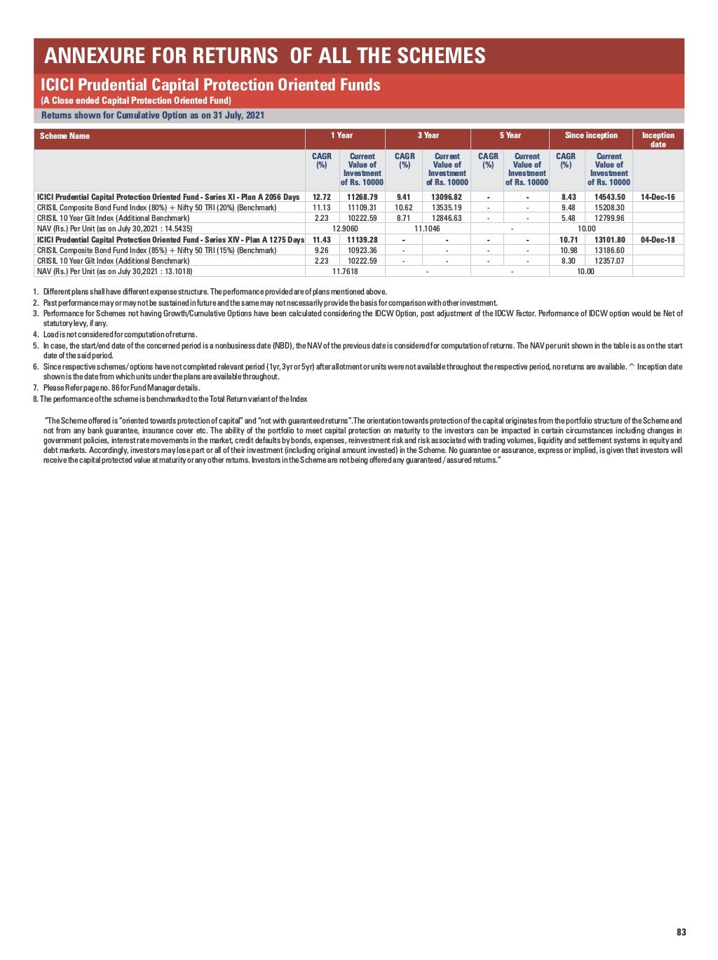Factsheet (July 2021) | ICICI Prudential Mutual Fund