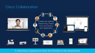 Top 5 Cisco Webex Integrations for Your Every Day Tools and ...