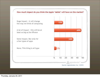 Thursday, January 20, 2011
 