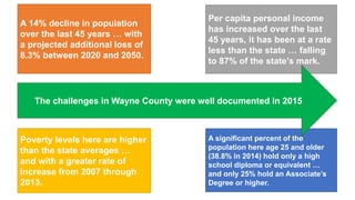 A significant percent of the
population here age 25 and older
(38.8% in 2014) hold only a high
school diploma or equivalen...