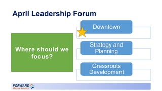 April Leadership Forum
Where should we
focus?
Downtown
Strategy and
Planning
Grassroots
Development
 