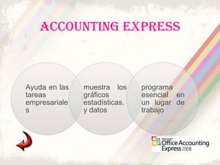 ACCOUNTING EXPRESS



Ayuda en las   muestra los     programa
tareas         gráficos        esencial en
empresariale   estadísticas,   un lugar de
s              y datos         trabajo
 