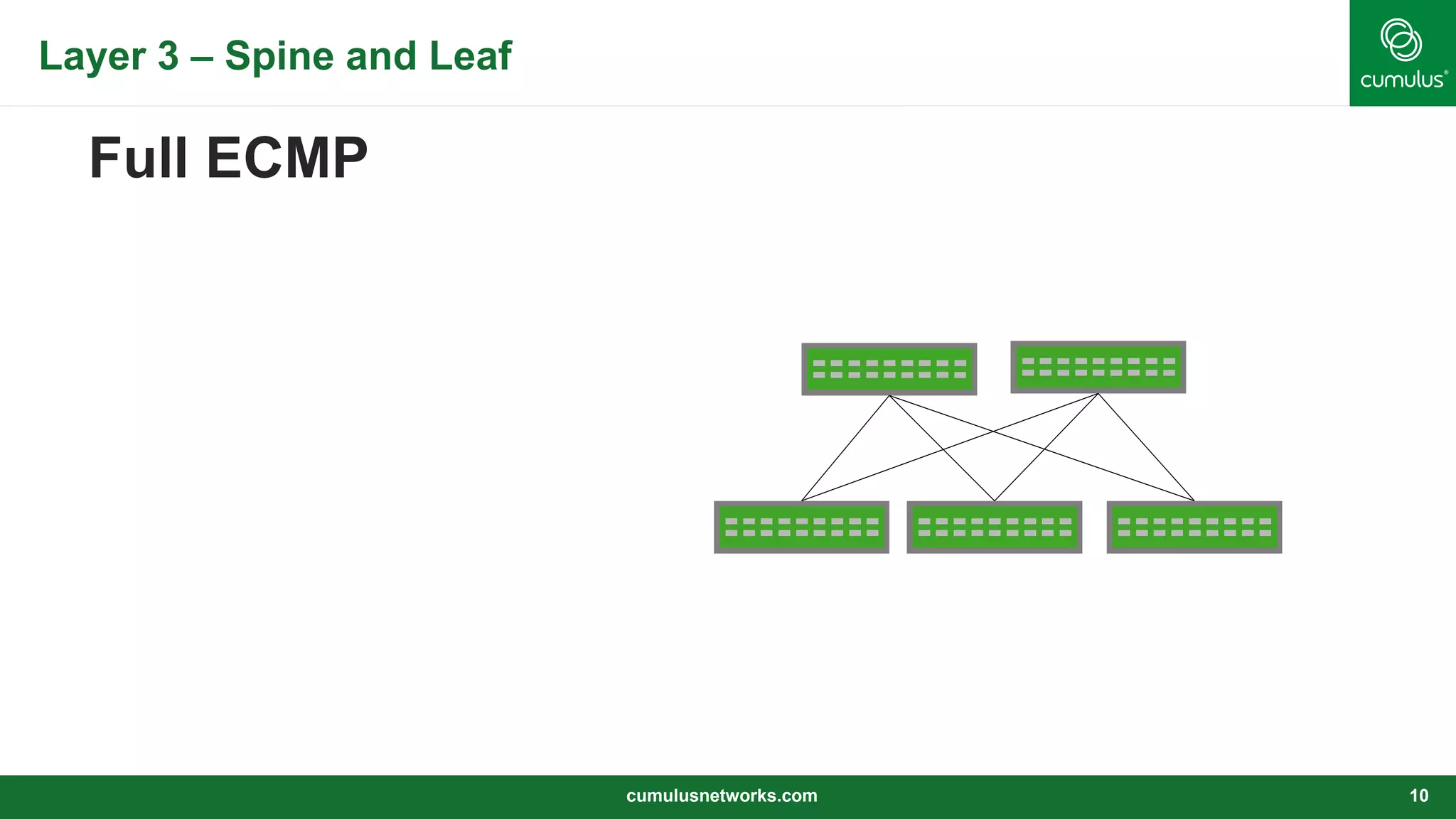 Layer 3 – Spine and Leaf
cumulusnetworks.com 10
Full ECMP
 