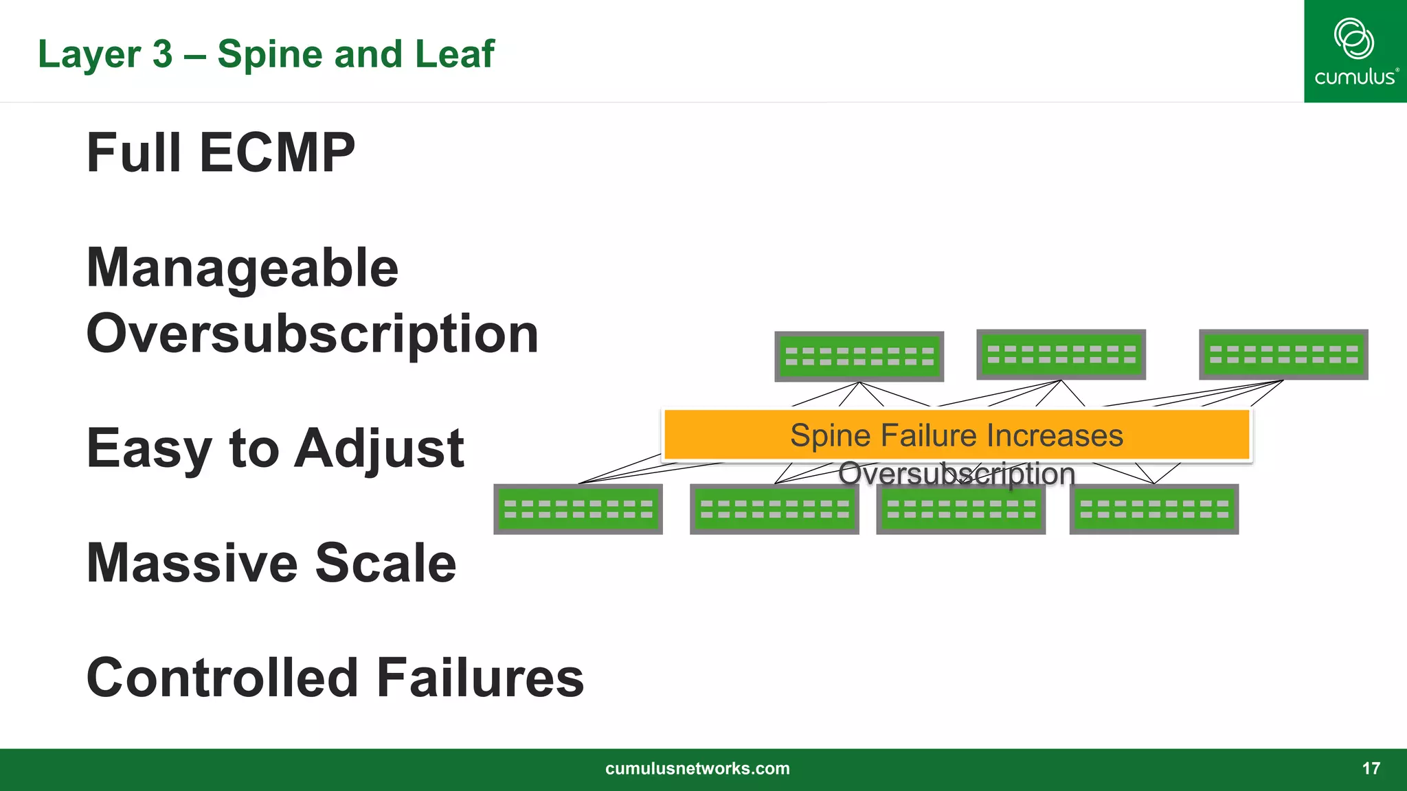 Layer 3 – Spine and Leaf
cumulusnetworks.com 17
Full ECMP
Manageable
Oversubscription
Easy to Adjust
Massive Scale
Controlled Failures
Spine Failure Increases
Oversubscription
 