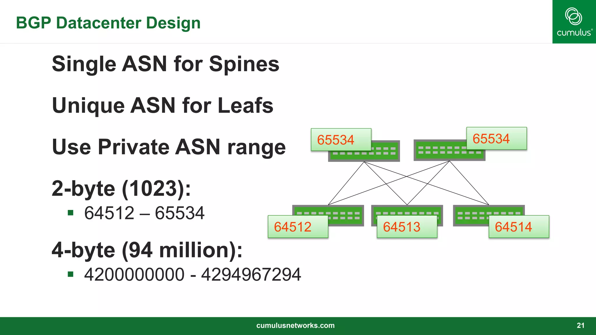Single ASN for Spines
Unique ASN for Leafs
Use Private ASN range
2-byte (1023):
 64512 – 65534
4-byte (94 million):
 4200000000 - 4294967294
BGP Datacenter Design
cumulusnetworks.com 21
65534 65534
64512 64513 64514
 