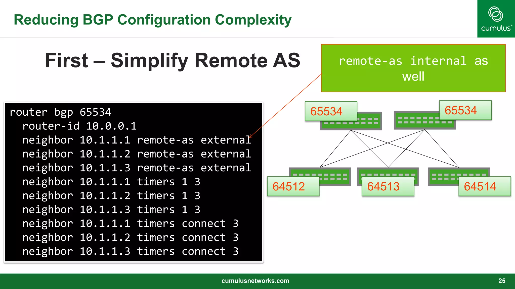 Reducing BGP Configuration Complexity
First – Simplify Remote AS
cumulusnetworks.com 25
65534 65534
64512 64513 64514
router bgp 65534
router-id 10.0.0.1
neighbor 10.1.1.1 remote-as external
neighbor 10.1.1.2 remote-as external
neighbor 10.1.1.3 remote-as external
neighbor 10.1.1.1 timers 1 3
neighbor 10.1.1.2 timers 1 3
neighbor 10.1.1.3 timers 1 3
neighbor 10.1.1.1 timers connect 3
neighbor 10.1.1.2 timers connect 3
neighbor 10.1.1.3 timers connect 3
remote-as internal as
well
 