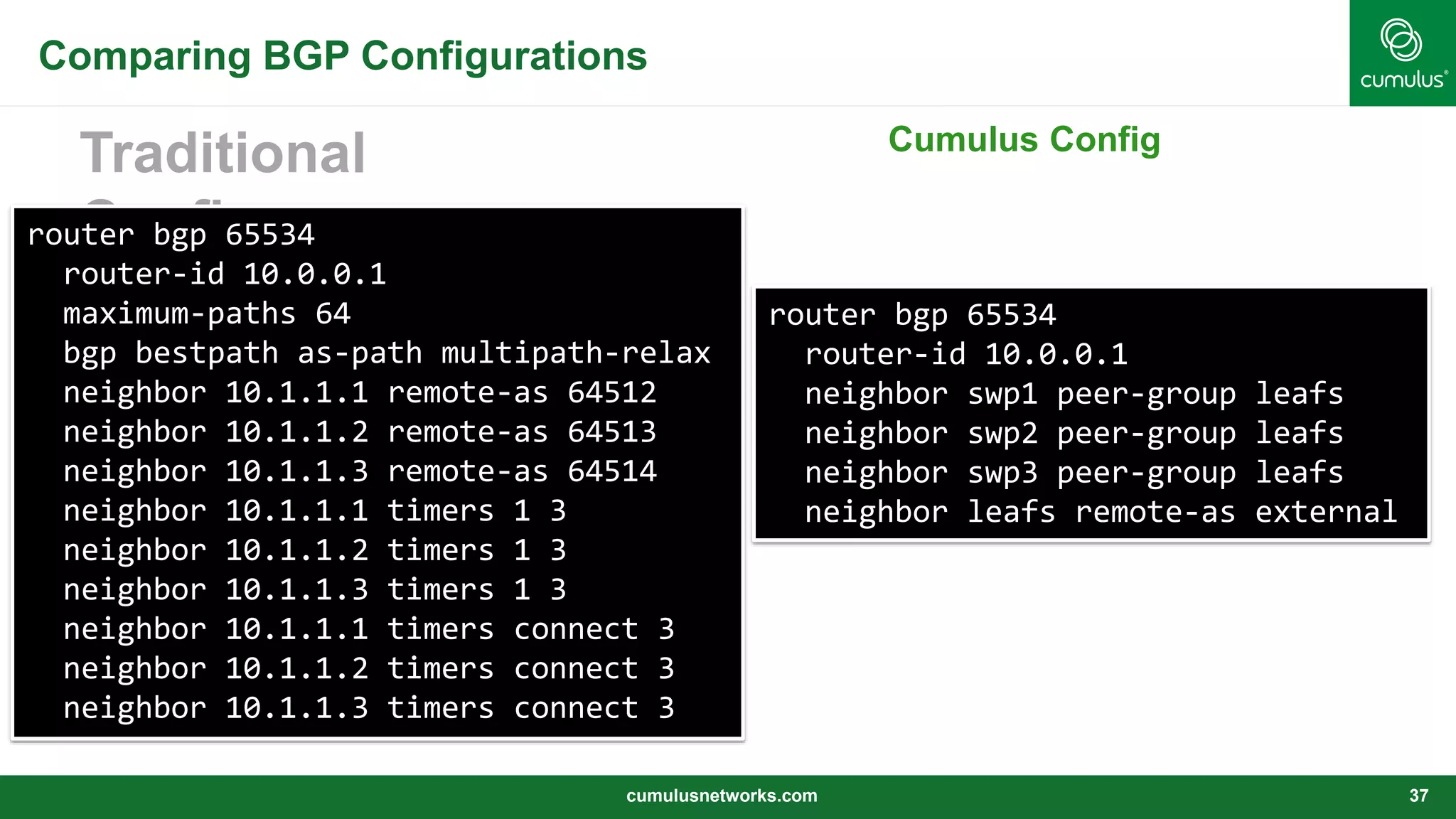 Comparing BGP Configurations
Traditional
Config
cumulusnetworks.com 37
router bgp 65534
router-id 10.0.0.1
maximum-paths 64
bgp bestpath as-path multipath-relax
neighbor 10.1.1.1 remote-as 64512
neighbor 10.1.1.2 remote-as 64513
neighbor 10.1.1.3 remote-as 64514
neighbor 10.1.1.1 timers 1 3
neighbor 10.1.1.2 timers 1 3
neighbor 10.1.1.3 timers 1 3
neighbor 10.1.1.1 timers connect 3
neighbor 10.1.1.2 timers connect 3
neighbor 10.1.1.3 timers connect 3
router bgp 65534
router-id 10.0.0.1
neighbor swp1 peer-group leafs
neighbor swp2 peer-group leafs
neighbor swp3 peer-group leafs
neighbor leafs remote-as external
Cumulus Config
 