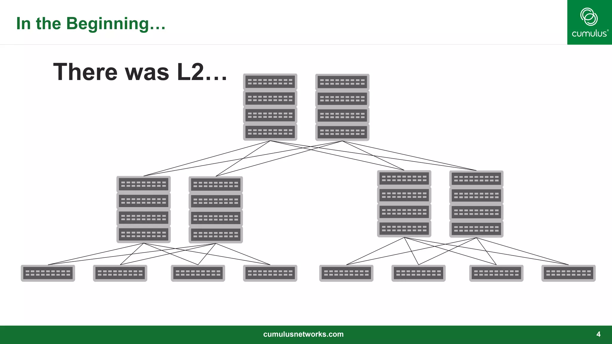 In the Beginning…
There was L2…
cumulusnetworks.com 4
 