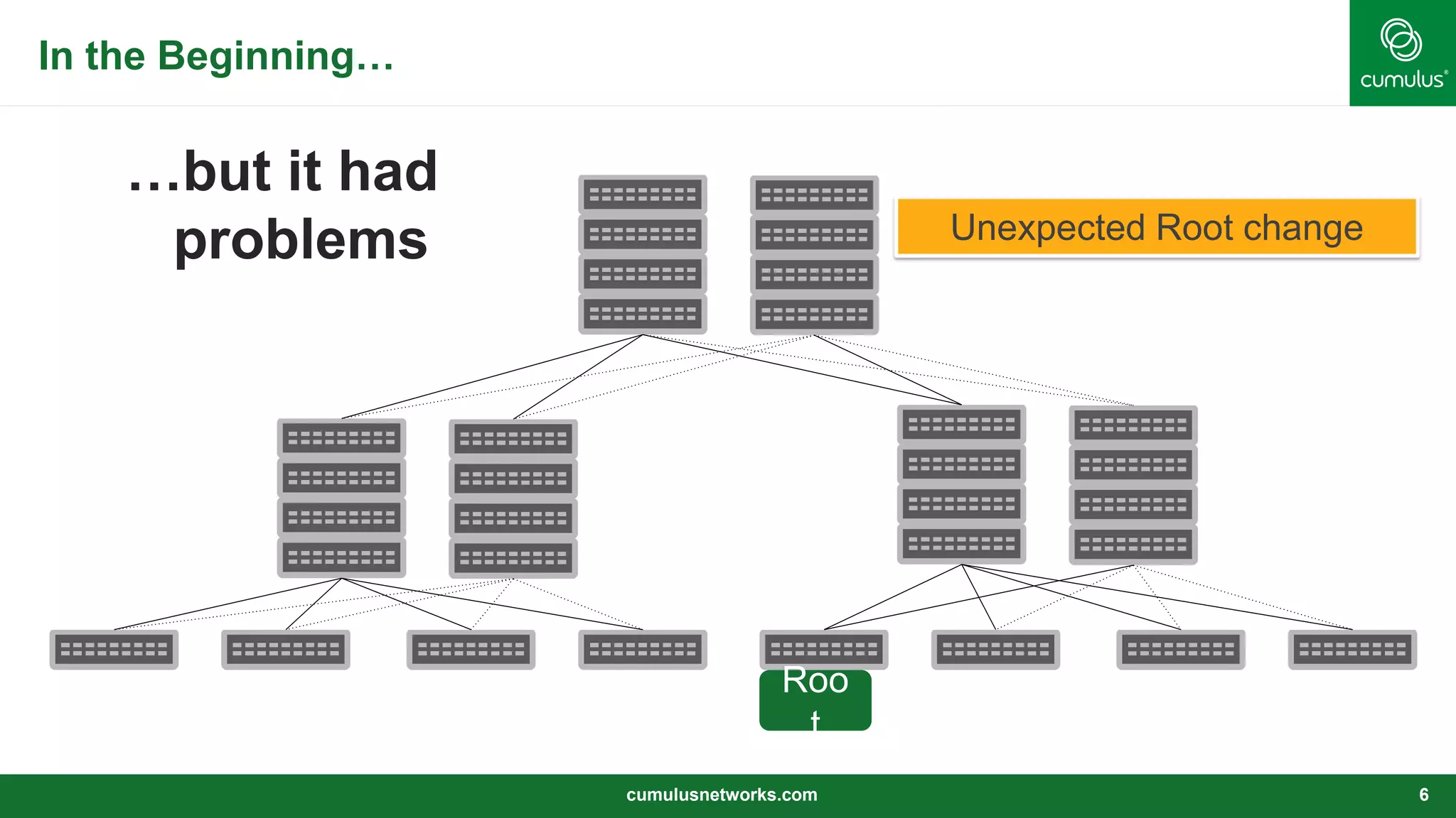 In the Beginning…
…but it had
problems
cumulusnetworks.com 6
Unexpected Root change
Roo
t
 