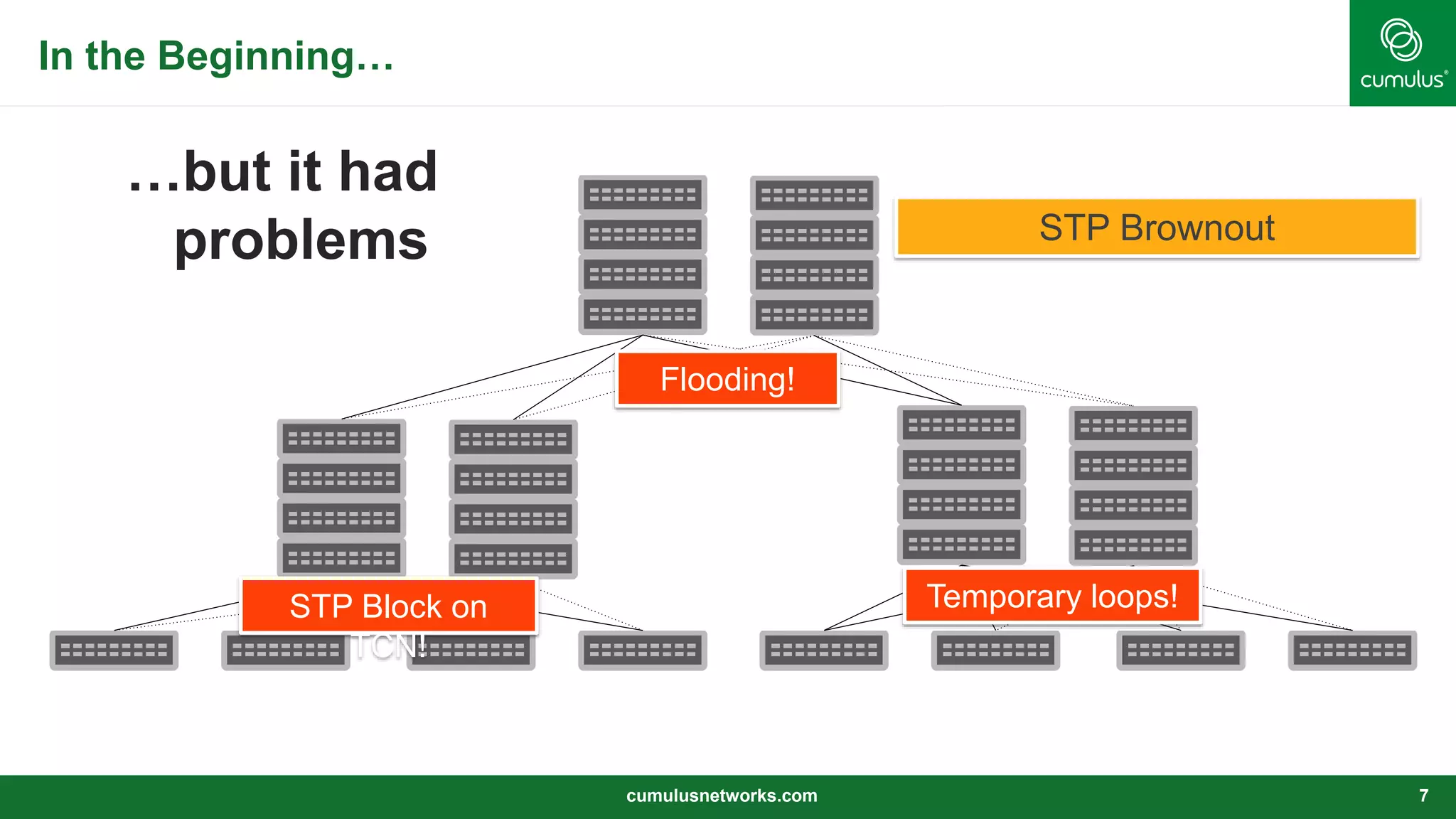 In the Beginning…
…but it had
problems
cumulusnetworks.com 7
STP Brownout
Flooding!
Temporary loops!STP Block on
TCN!
 