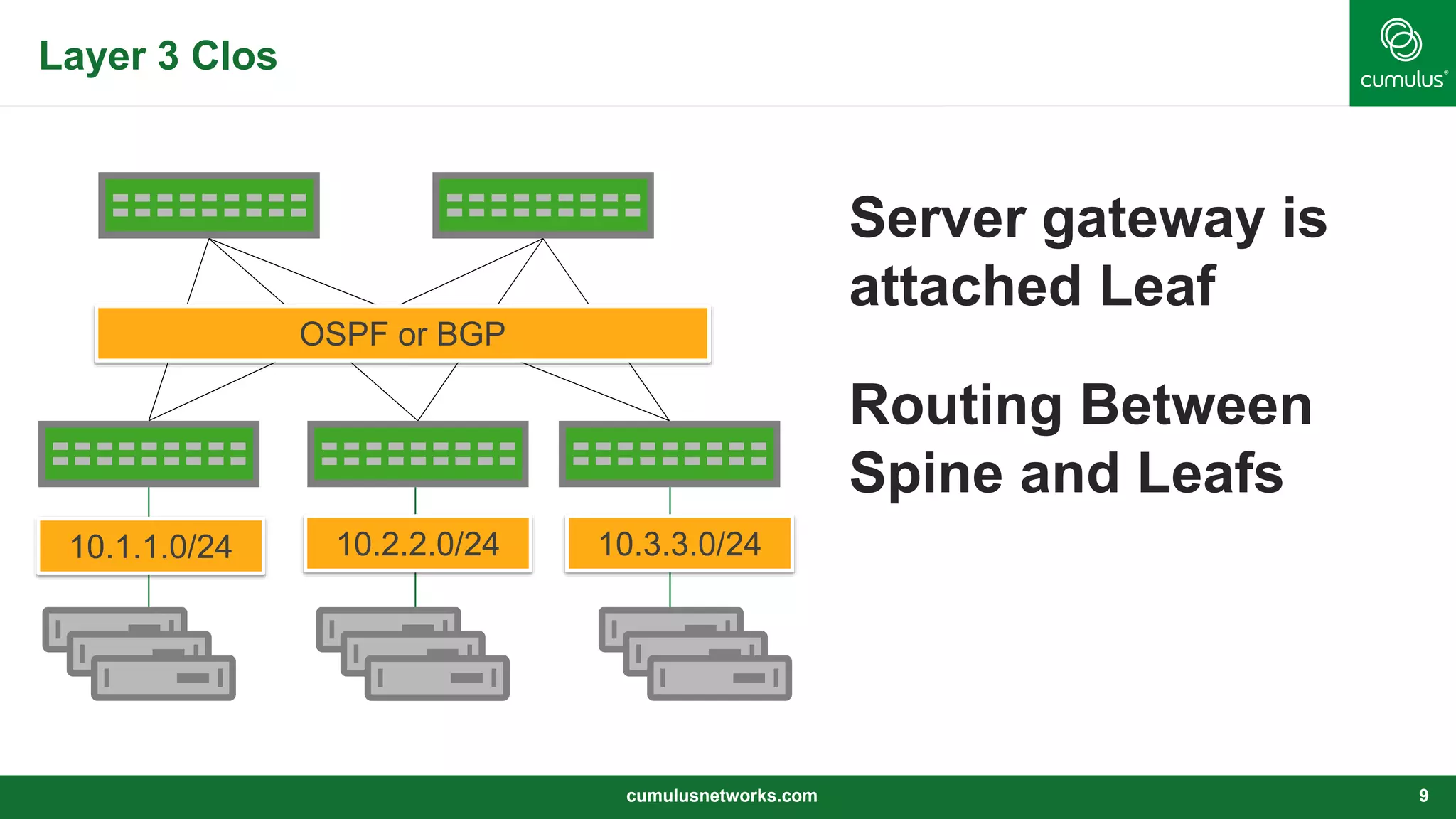 Layer 3 Clos
cumulusnetworks.com 9
Server gateway is
attached Leaf
Routing Between
Spine and Leafs
10.1.1.0/24 10.2.2.0/24 10.3.3.0/24
OSPF or BGP
 