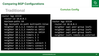 Comparing BGP Configurations
Traditional
Config
cumulusnetworks.com 37
router bgp 65534
router-id 10.0.0.1
maximum-paths 64
bgp bestpath as-path multipath-relax
neighbor 10.1.1.1 remote-as 64512
neighbor 10.1.1.2 remote-as 64513
neighbor 10.1.1.3 remote-as 64514
neighbor 10.1.1.1 timers 1 3
neighbor 10.1.1.2 timers 1 3
neighbor 10.1.1.3 timers 1 3
neighbor 10.1.1.1 timers connect 3
neighbor 10.1.1.2 timers connect 3
neighbor 10.1.1.3 timers connect 3
router bgp 65534
router-id 10.0.0.1
neighbor swp1 peer-group leafs
neighbor swp2 peer-group leafs
neighbor swp3 peer-group leafs
neighbor leafs remote-as external
Cumulus Config
 