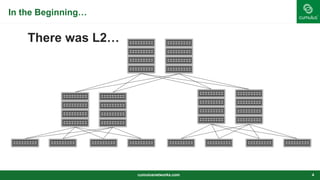 In the Beginning…
There was L2…
cumulusnetworks.com 4
 
