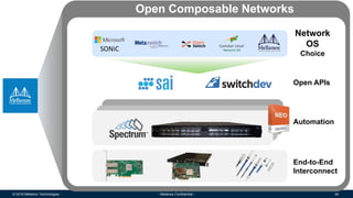 © 2016 Mellanox Technologies 44- Mellanox Confidential -
Open APIs
Open Composable Networks
Automation
End-to-End
Interconnect
Network
OS
Choice
SONiC
 
