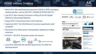 © 2016 Mellanox Technologies 49- Mellanox Confidential -
25GbE Industry Timeline
 March 2014: Microsoft presents proposal for 25GbE to IEEE, leveraging
existing activities, such as 25G PHY (100GbE) & SFP28 (32G FC)
 July 2014: Open Industry Consortium to Bring 25 and 50 Gigabit
Ethernet to Cloud-Scale Networks
 August 2015: First products ship to end customers
 September 2015: The 25G Ethernet Consortium specification draft
completed
 December 2015: Multi-vendor interoperability validated by multiple
customers
 Q4 2015 – Q2 2016: Ecosystem grows and matures
 June 2016: IEEE 802.3by standard approved by The IEEE-SA
Standards Board
 