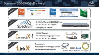 © 2016 Mellanox Technologies 54- Mellanox Confidential -
Summary: 25/50/100GbE is Here!
100GbE Adapter
150 million messages per second
10 / 25 / 40 / 50 / 56 / 100GbE
32 100GbE Ports, 64 25/50GbE Ports
10 / 25 / 40 / 50 / 56 / 100GbE
Throughput of 6.4Tb/s
Transceivers
Active Optical and Copper Cables
10 / 25 / 40 / 50 / 56 / 100GbE
VCSELs, Silicon Photonics and Copper
 