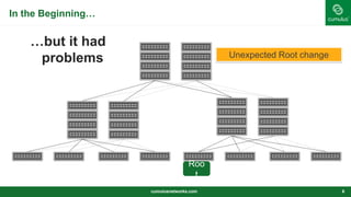 In the Beginning…
…but it had
problems
cumulusnetworks.com 6
Unexpected Root change
Roo
t
 
