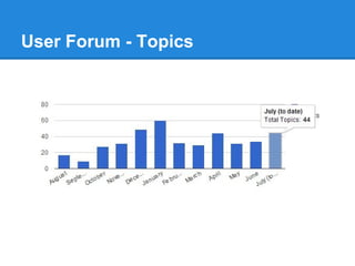 User Forum - Topics
 