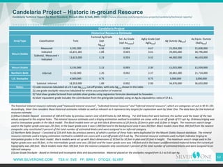 WWW.SILVERONE.COM TSX-V: SVE FF: BRK1 OTCQX: SLVRF
Candelaria Project – Historic in-ground Resource
Candelaria Technical Report for Silver Standard, Pincock Allen & Holt, 2001: https://www.silverone.com/projects/usa-projects/candelaria/technical-reports/
12
The historical mineral resource estimate used “measured mineral resource”, “indicated mineral resource” and “inferred mineral resource”, which are categories set out in NI 43-101.
Accordingly, Silver One considers these historical estimates reliable as well as relevant as it represents key targets for exploration work by Silver One. The data base for the historical
resource estimate:
(1)Mount Diablo Deposit - Consisted of 538 drill holes by previous owners and 10 drill holes by SSR Mining. For drill holes that were twinned, the author used the lower of the two
values assigned to the original holes. The mineral resource estimate used a kriging estimation method to establish ore zones with a cut-off grade of 0.5 opt Ag. Ordinary kriging was
used to interpolate grades in the block model. The block models were set up with block dimensions of 25 feet by 25 feet in plan and 10 feet in height. The maximum search range
used in the higher-grade zone was 235 feet, in the lower grade zone it was 1,000 feet and in the background zone it was 350 feet. Block models more than 300 feet from the nearest
composite only constituted 3 percent of the total number of estimated blocks and were assigned to an inferred category.
(2) Northern Belle Deposit - Consisted of 226 drill holes by previous owners, of which a portion of these holes were duplicated for the Mount Diablo Deposit database. The mineral
resource estimate used a kriging estimation method to establish ore zones with a cut-off grade of 0.5 opt Ag. The mineral resource estimate used multiple indicator kriging to
interpolate grades in the block model. Block models were set up with block dimensions of 50 feet by 50 feet in plan and 20 feet in height. The maximum search range used in the
higher-grade zone was 85 feet, in the intermediate-grade zone was 120 feet and the lower-grade zone was 140 feet and in the lower undifferentiated material below the current pit
topography was 260 feet. Block models more than 300 feet from the nearest composite only constituted 3 percent of the total number of estimated blocks and were assigned to an
inferred category.
(3)Low-Grade Stockpile - Based on limited and incomplete data and documentation. Material placed on the stockpiles ranged from 0.5 to 0.65 opt Ag.
Candelaria Project
Historical Resource Estimate
Area/Type Classification Tons
Factored Ag Grade
(opt
Agtotal)
Sol. Au Grade
(opt Ausoluble)
AgEq Grade (opt
AgEqtotal)
Ag Ounces (Agtotal)
Aq Equiv. Ounces
(AqEqtotal)
Mount Diablo
Measured 3,391,000 4.44 0.004 4.67 15,054,000 15,838,000
Indicated 10,231,185 2.84 0.003 3.01 29,005,000 30,796,000
Subtotal, Measured +
Indicated
13,623,000 3.23 0.003 3.42 44,060,000 46,633,000
Mount Diablo
Inferred
5,191,000 2.12 0.003 2.30 11,015,000 11,939,000
Northern Belle 9,162,000 2.26 0.002 2.37 20,661,000 21,714,000
L.G. Stockpiles 4,000,000 0.75 --- 0.75 3,000,000 3,000,000
Subtotal. Inferred 18,353,000 1.89 0.002 2.00 34,676,000 36,653,000
Notes: 1) Lode resources tabulated at a 0.5 opt Agsoluble cut-off grades, with only Agtotal shown in this table
2) Low-grade stockpile resources tabulated for entire accumulation of material.
3) Total silver grades factored from soluble silver grades using regression formulas developed by Snowden.
4) Silver equivalent grade includes the contribution from the gold grade (soluble) using an Ag:Au equivalency ratio of 57.8:1.
 