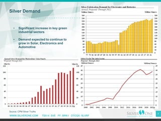 WWW.SILVERONE.COM TSX-V: SVE FF: BRK1 OTCQX: SLVRF
7
Silver Demand
• Significant increase in key green
industrial sectors
• Demand expected to continue to
grow in Solar, Electronics and
Automotive
Source: CPM Silver Truths
 