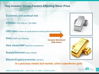 WWW.SILVERONE.COM TSX-V: SVE FF: BRK1 OTCQX: SLVRF
Economic and political risk
Inflation (+9% 2022 vs. 1.2% 2020)
US$ Index (status as world reserve currency post current crisis?)
Debt (>$30T and climbing)
Dow Jones/S&P (time for a correction?)
Supply/Demand (future deficit)
Bitcoin/Cryptocurrencies (off 63%)
Key Investor Driven Factors Affecting Silver Price
8
In a precious metals bull market, silver outperforms gold.
Investor Sentiment
Safe Haven
 
