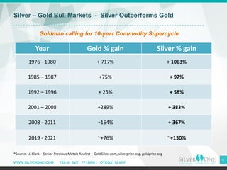 WWW.SILVERONE.COM TSX-V: SVE FF: BRK1 OTCQX: SLVRF
Year Gold % gain Silver % gain
1976 - 1980 + 717% + 1063%
1985 – 1987 +75% + 97%
1992 – 1996 + 25% + 58%
2001 – 2008 +289% + 383%
2008 - 2011 +164% + 367%
2019 - 2021 ~+76% ~+150%
Silver – Gold Bull Markets - Silver Outperforms Gold
9
*Source: J. Clark – Senior Precious Metals Analyst – GoldSilver.com, silverprice.org, goldprice.org
Goldman calling for 10-year Commodity Supercycle
 