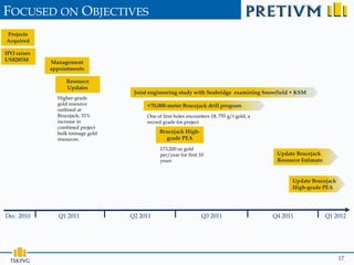 FOCUSED ON OBJECTIVES
Projects
Acquired

IPO raises
US$285M      Management
             appointments

                  Resource
                  Updates
                                    Joint engineering study with Seabridge examining Snowfield + KSM
               Higher-grade
               gold resource            +70,000-meter Brucejack drill program
               outlined at
               Brucejack; 33%           One of first holes encounters 18, 755 g/t gold, a
               increase in              record grade for project
               combined project
               bulk tonnage gold             Brucejack High-
               resources.                      grade PEA
                                              173,200 oz gold
                                              per/year for first 10                          Update Brucejack
                                              years                                          Resource Estimate


                                                                                                  Update Brucejack
                                                                                                  High-grade PEA




Dec. 2010       Q1 2011            Q2 2011                       Q3 2011                    Q4 2011              Q1 2012




                                                                                                                     17
 