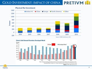 GOLD INVESTMENT: IMPACT OF CHINA
                   Physical Bar Investment
            1400
                               Indian S-C    China   Europe     North America        Other
            1200

            1000

             800
   Tonnes




             600

             400

             200

              0
                      2004       2005         2006       2007         2008             2009          2010
            -200
                                                                     Source: GFMS Gold Survey 2011




                                                                                                            4
 