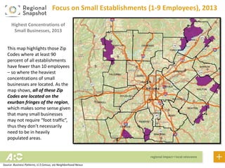 Focus on small Business Establishments (1-9
Employees), 2013
This map highlights those Zip
Codes where at least 90
percent of all business
establishments have fewer
than 10 employees – so where
the heaviest concentrations of
small businesses are located.
As the map shows, all of these
Zip Codes are located on the
exurban fringes of the region,
which makes some sense given
that many small businesses
may not require “foot traffic”,
thus they don’t necessarily
need to be in heavily
populated areas.
Highest Concentrations of
Small Businesses, 2013
Source: Business Patterns, U.S Census, via Neighborhood Nexus
 