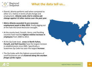What the data tell us…
• Overall, Atlanta performs well when compared to
other U.S. metros in terms of job change and
employment. Atlanta ranks 2nd in relative job
change against 12 other metros over the past year.
• Metro Atlanta exceeded its pre-recession
employment peak in May 2014, finally digging out
of the hole the Great Recession wrought.
• At the county level, Forsyth, Henry, and Paulding
counties have had the highest relative increase in
employees from 2000 to 2013.
• At the Zip Code level, areas in North Fulton,
Forsyth, and Hall Counties have the largest increase
in business establishments since 2005. Specifically, a
Suwanee Zip Code has seen the largest increase.
• The Zip Codes with the highest concentrations of
small businesses are all clustered along the exurban
fringes of the region.
 