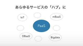 あらゆるサービスの「ハブ」に
PaaS
IoT mBaaS
DBaaS Bigdata
 