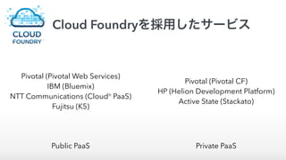 Cloud Foundryを採用したサービス
Public PaaS Private PaaS
Pivotal (Pivotal Web Services)
IBM (Bluemix)
NTT Communications (Cloudn
PaaS)
Fujitsu (K5)
Pivotal (Pivotal CF)
HP (Helion Development Platform)
Active State (Stackato)
 