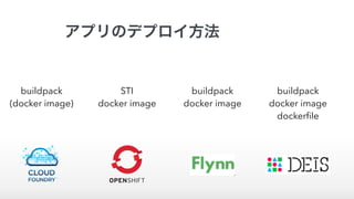 アプリのデプロイ方法
buildpack
(docker image)
buildpack
docker image
buildpack
docker image
dockerﬁle
STI
docker image
 