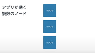 node
node
node
アプリが動く
複数のノード
 