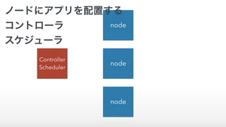 node
node
node
Controller
Scheduler
ノードにアプリを配置する
コントローラ
スケジューラ
 