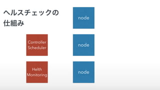 node
node
node
Controller
Scheduler
Helth
Monitoring
ヘルスチェックの
仕組み
 