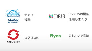 デカイ
複雑
コアはk8s
CoreOSの機能
活用しまくり
これ1つで完結
 