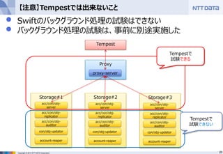 20Copyright © 2014 NTT DATA Corporation
【注意】Tempestでは出来ないこと
Proxy
Storage#1 Storage#2 Storage#3
Tempest
proxy-server
acc/c...