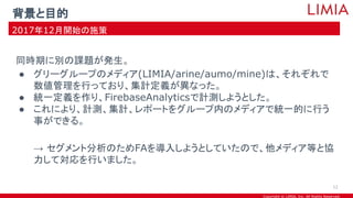 Copyright © LIMIA, Inc. All Rights Reserved.
同時期に別の課題が発生。
● グリーグループのメディア(LIMIA/arine/aumo/mine)は、それぞれで
数値管理を行っており、集計定義が異なった。
● 統一定義を作り、FirebaseAnalyticsで計測しようとした。
● これにより、計測、集計、レポートをグループ内のメディアで統一的に行う
事ができる。
→ セグメント分析のためFAを導入しようとしていたので、他メディア等と協
力して対応を行いました。
背景と目的
2017年12月開始の施策
12
 