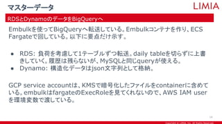 Copyright © LIMIA, Inc. All Rights Reserved.
Embulkを使ってBigQueryへ転送している。Embulkコンテナを作り、ECS
Fargateで回している。以下に要点だけ示す。
● RDS: 負荷を考慮して1テーブルずつ転送。daily tableを切らずに上書
きしていく。履歴は残らないが、MySQLと同じqueryが使える。
● Dynamo: 構造化データはjson文字列として格納。
GCP service accountは、KMSで暗号化したファイルをcontainerに含めて
いる。embulkはfargateのExecRoleを見てくれないので、AWS IAM user
を環境変数で渡している。
マスターデータ
RDSとDynamoのデータをBigQueryへ
14
 