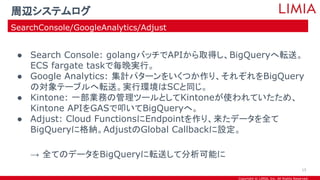 Copyright © LIMIA, Inc. All Rights Reserved.
● Search Console: golangバッチでAPIから取得し、BigQueryへ転送。
ECS fargate taskで毎晩実行。
● Google Analytics: 集計パターンをいくつか作り、それぞれをBigQuery
の対象テーブルへ転送。実行環境はSCと同じ。
● Kintone: 一部業務の管理ツールとしてKintoneが使われていたため、
Kintone APIをGASで叩いてBigQueryへ。
● Adjust: Cloud FunctionsにEndpointを作り、来たデータを全て
BigQueryに格納。AdjustのGlobal Callbackに設定。
→ 全てのデータをBigQueryに転送して分析可能に
周辺システムログ
SearchConsole/GoogleAnalytics/Adjust
15
 