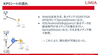 Copyright © LIMIA, Inc. All Rights Reserved.
● Webは従来方式。各メディアでGASでGA
APIを叩いてSpreadSheetに出力。
● iOS/AndroidはBigQueryにあるデータを
統括部門が全メディアの集計を行い、
SpreadSheetに出力。それを各メディア側
で参照。
→ これにより、横比較が可能となった。
KPIシートの流れ
16
 