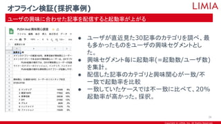 Copyright © LIMIA, Inc. All Rights Reserved.
● ユーザが直近見た30記事のカテゴリを調べ、最
も多かったものをユーザの興味セグメントとし
た。
● 興味セグメント毎に起動率(=起動数/ユーザ数)
を集計。
● 配信した記事のカテゴリと興味関心が一致/不
一致で起動率を比較
● 一致していたケースでは不一致に比べて、20%
起動率が高かった。採択。
オフライン検証(採択事例)
ユーザの興味に合わせた記事を配信すると起動率が上がる
26
 