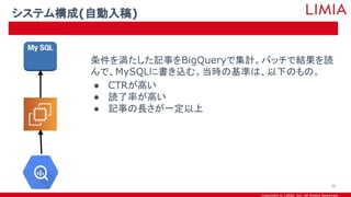 Copyright © LIMIA, Inc. All Rights Reserved.
条件を満たした記事をBigQueryで集計。バッチで結果を読
んで、MySQLに書き込む。当時の基準は、以下のもの。
● CTRが高い
● 読了率が高い
● 記事の長さが一定以上
システム構成(自動入稿)
30
 