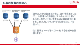 Copyright © LIMIA, Inc. All Rights Reserved.
記事とUserの距離を計算し、近い物を出す。た
だし、全記事との距離をリアルタイムに計算す
ると遅いので、分類して中心点との距離を計算
することにした。クラスタ内での順位はCTRを
使った。
次に記事とユーザをベクトル化する仕組みを説
明します。
記事の推薦の仕組み
37
 