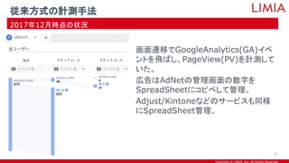 Copyright © LIMIA, Inc. All Rights Reserved.
画面遷移でGoogleAnalytics(GA)イベ
ントを飛ばし、PageView(PV)を計測して
いた。
広告はAdNetの管理画面の数字を
SpreadSheetにコピペして管理。
Adjust/Kintoneなどのサービスも同様
にSpreadSheet管理。
従来方式の計測手法
2017年12月時点の状況
8
 