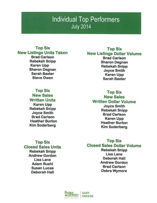 July Top Performers - Better Homes And Gardens Real Estate Gary Greene - The Woodlands and Magnolia