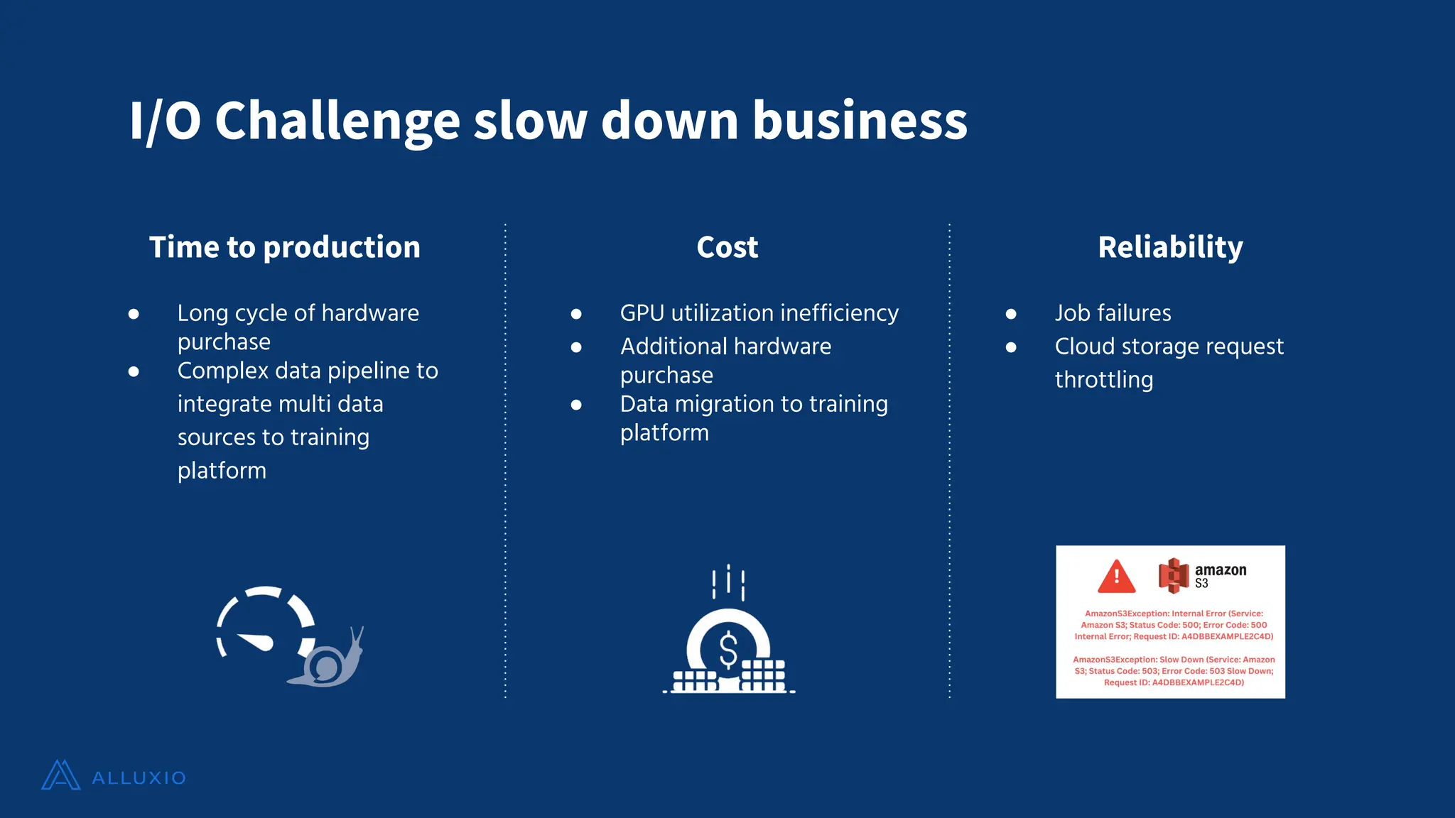 ● GPU utilization inefficiency
● Additional hardware
purchase
● Data migration to training
platform
● Job failures
● Cloud storage request
throttling
I/O Challenge slow down business
● Long cycle of hardware
purchase
● Complex data pipeline to
integrate multi data
sources to training
platform
Time to production Cost Reliability
 