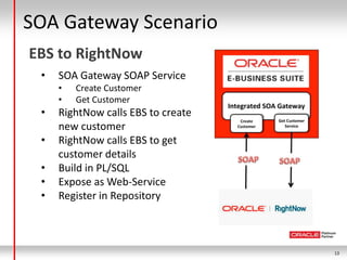 13
SOA Gateway Scenario
EBS to RightNow
• SOA Gateway SOAP Service
• Create Customer
• Get Customer
• RightNow calls EBS t...